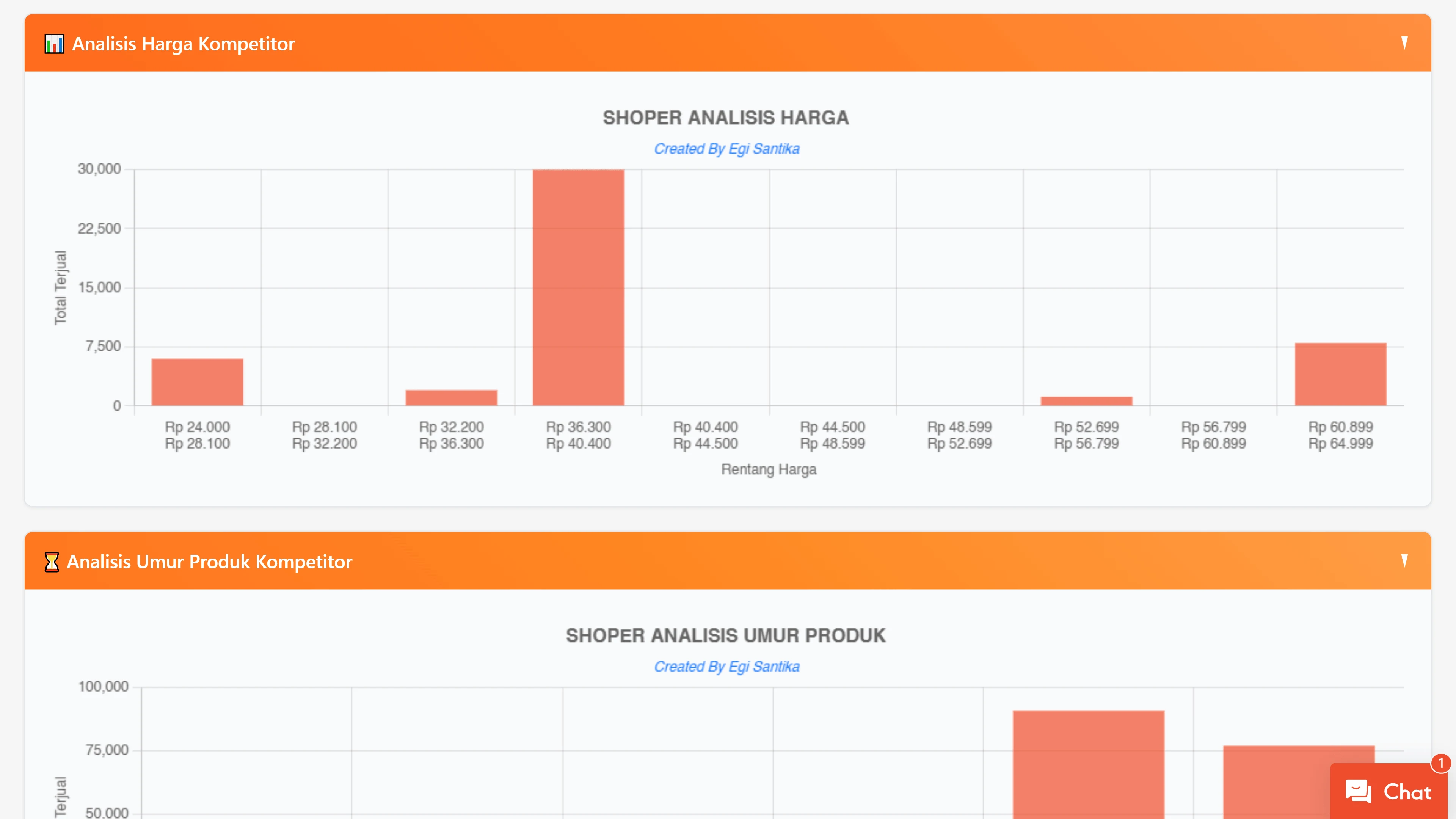 Fitur SHOPER untuk analisa umur produk berdasarkan penjualan di shopee